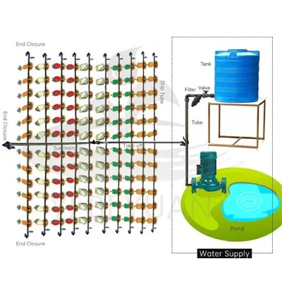 Комплект за капково напояване за 1 хектар